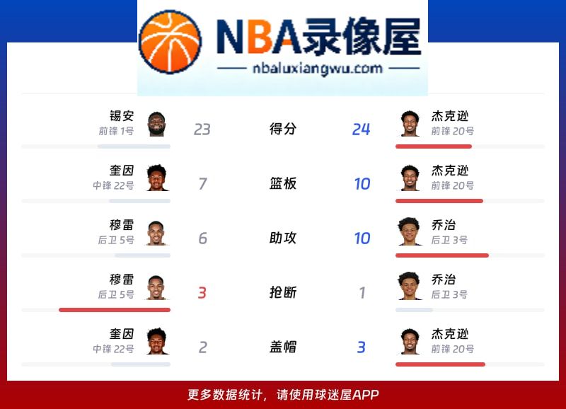鹈鹕vs爵士战报,鹈鹕vs爵士比分结果,NBA