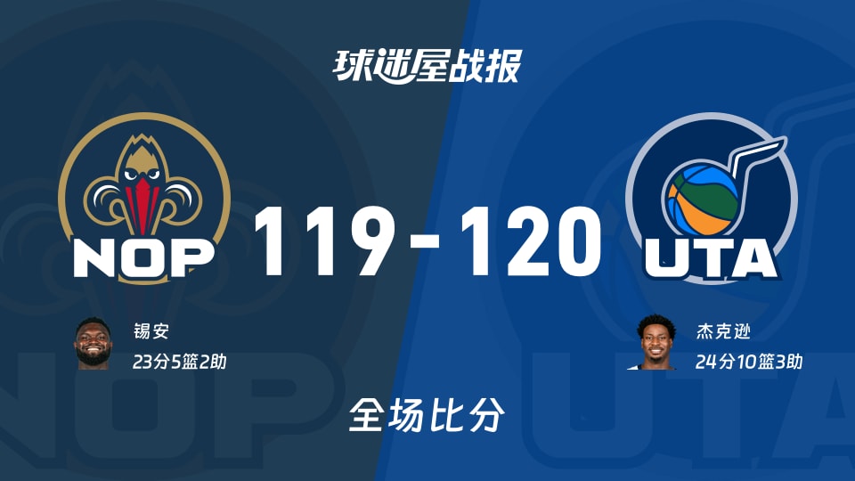 NBA常规赛：杰克逊24+10+3，爵士以120-119战胜鹈鹕