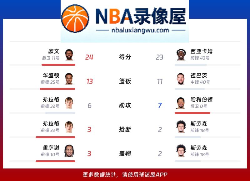 独行侠vs步行者战报,独行侠vs步行者比分结果,NBA