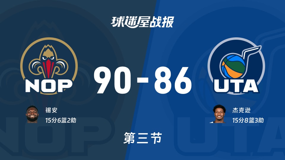 NBA常规赛：第三节完，鹈鹕以90-86领先爵士，锡安15+6+2