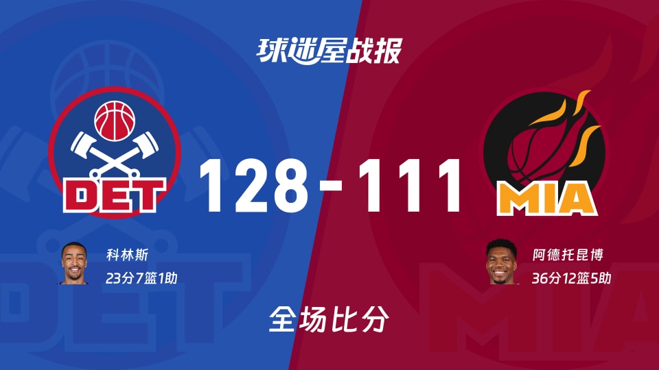 NBA常规赛：科林斯23+7+1，活塞以128-111战胜热火
