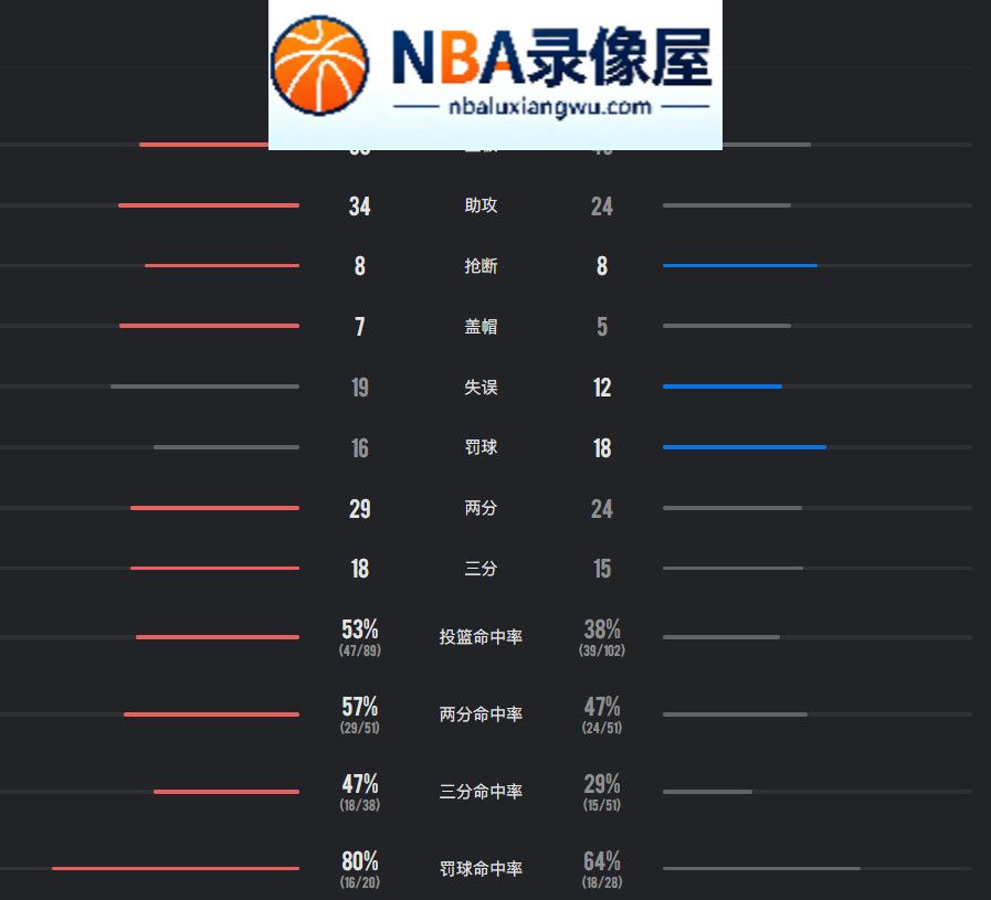活塞vs热火全场录像回放,活塞对阵热火全场录像回放,活塞vs热火战报,活塞对阵热火战报,字母哥,坎宁安