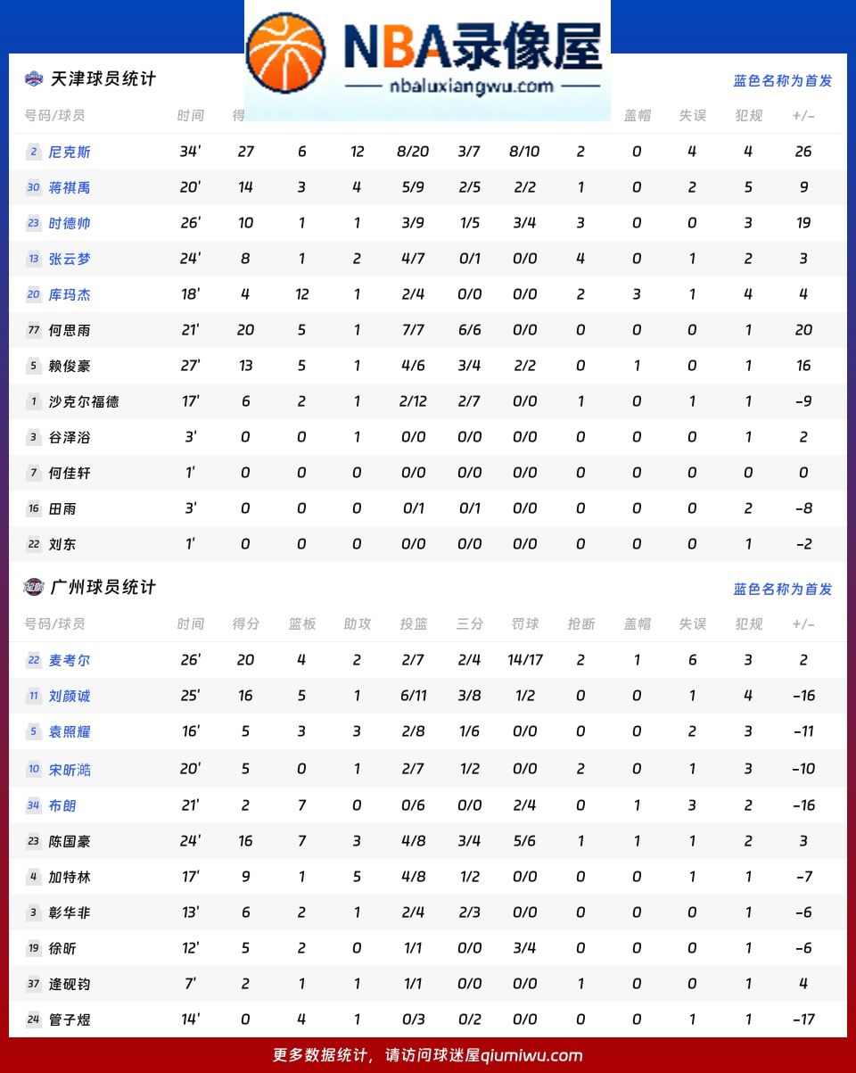 天津vs广州战报,天津vs广州比分结果,CBA