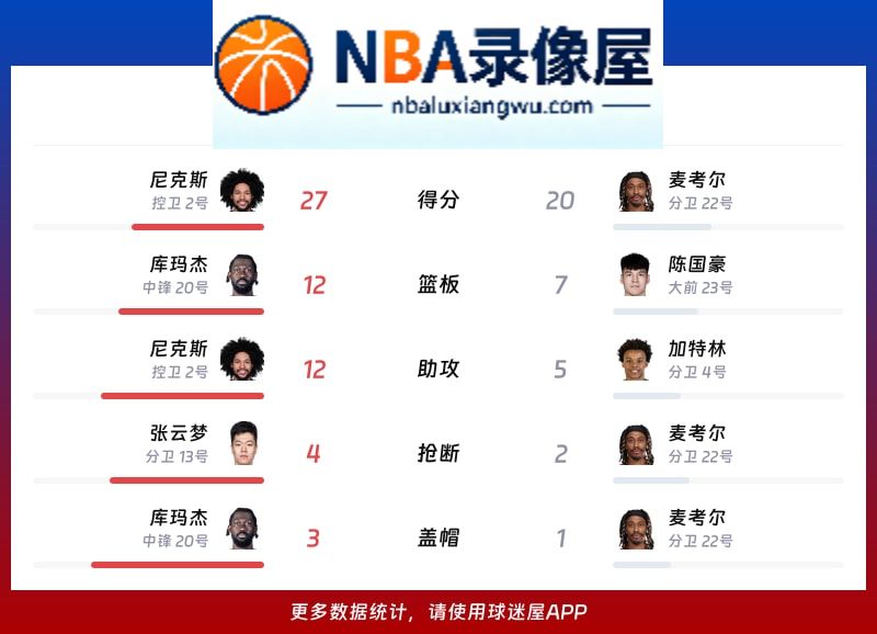 天津vs广州战报,天津vs广州比分结果,CBA