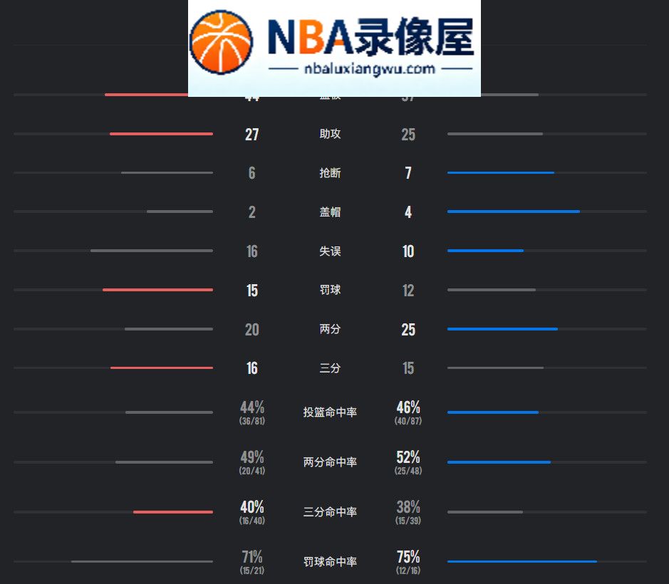 凯尔特人vs尼克斯录像回放,凯尔特人对阵尼克斯录像回放,凯尔特人vs尼克斯战报,凯尔特人对阵尼克斯战报,塔图姆
