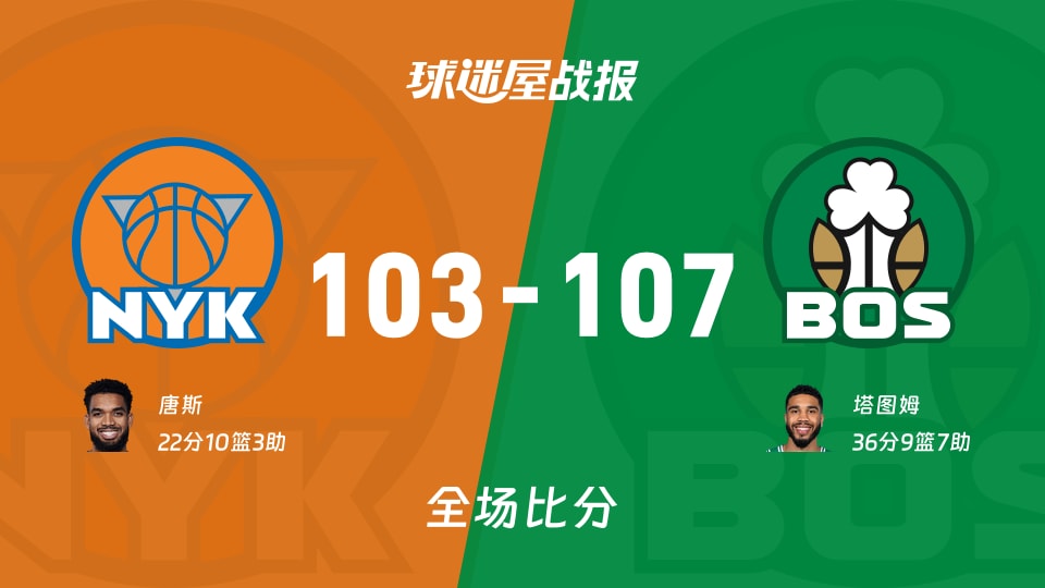 NBA尼克斯vs凯尔特人战报：103-107，塔图姆36+9+7