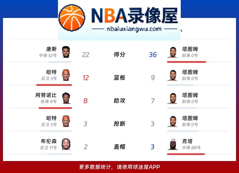 尼克斯vs凯尔特人战报,尼克斯vs凯尔特人比分结果,NBA