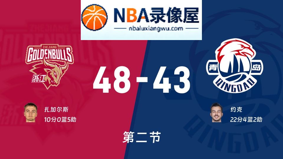 浙江vs青岛第二节战报,浙江vs青岛第二节比分结果,CBA