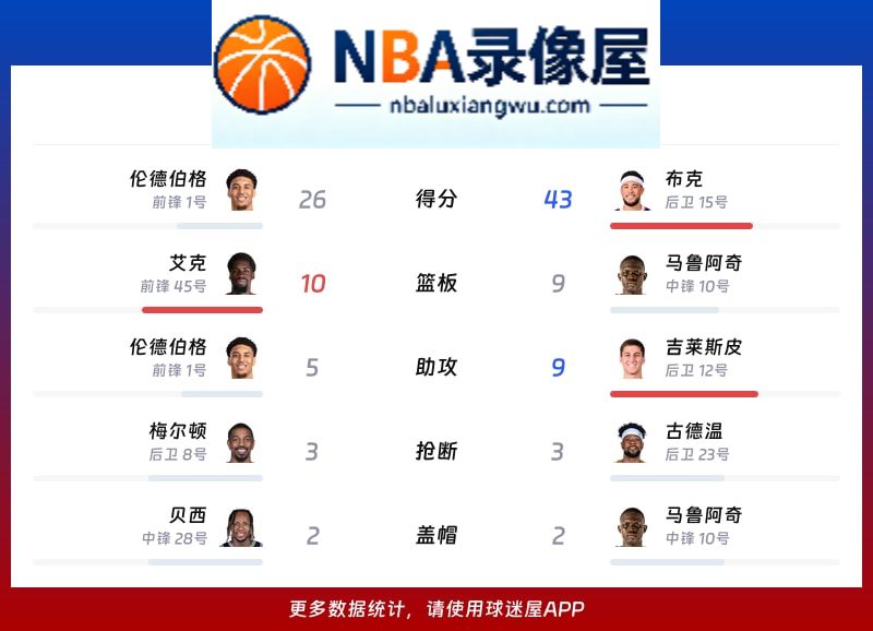 勇士vs太阳战报,勇士vs太阳比分结果,NBA