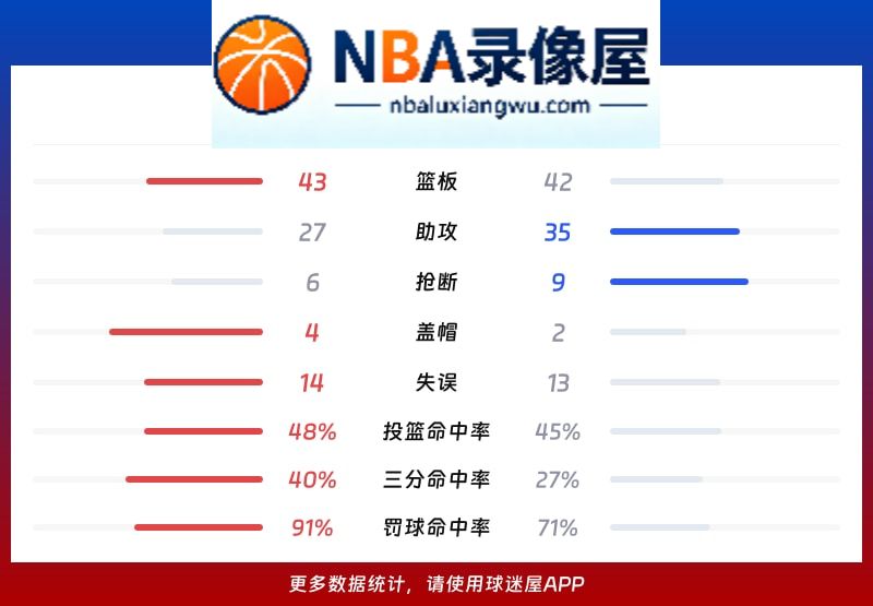 火箭vs老鹰战报,火箭vs老鹰比分结果,NBA