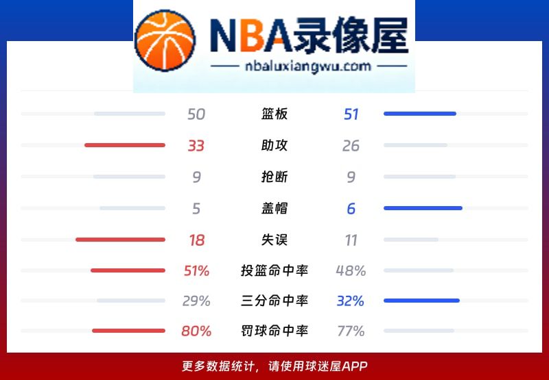 鹈鹕vs掘金战报,鹈鹕vs掘金比分结果,NBA