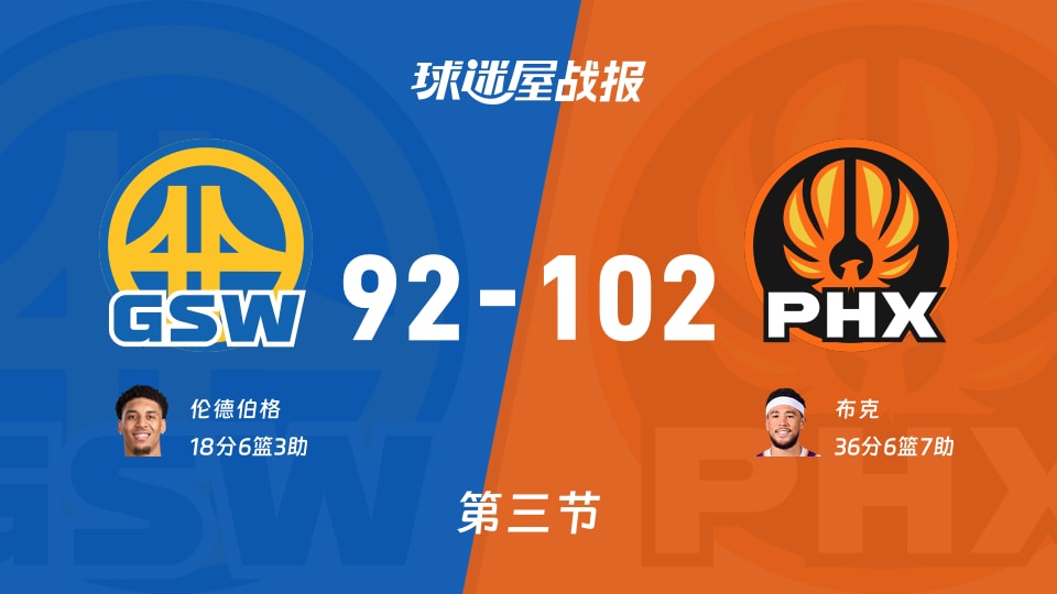 勇士vs太阳：三节战罢，勇士92-102太阳，布克得到36分