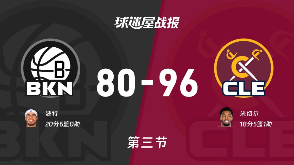 NBA常规赛：骑士第三节领先篮网16分，米切尔得到18分，波特得到20分