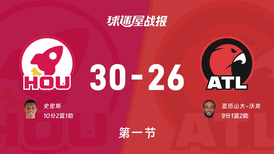 NBA常规赛：首节战罢，火箭以30-26领先老鹰，史密斯10+2+1