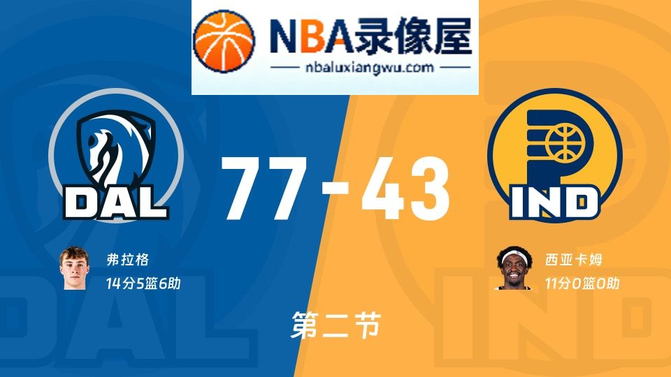 独行侠vs步行者第二节战报,独行侠vs步行者第二节比分结果,NBA