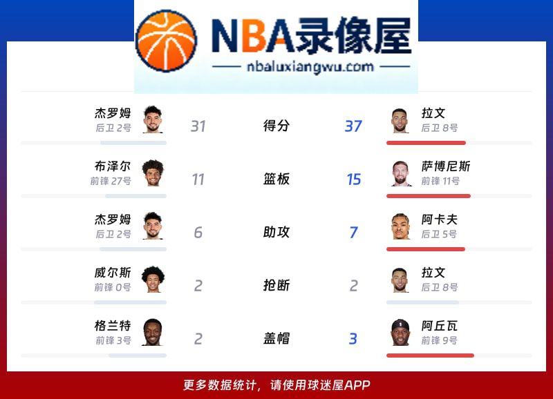灰熊vs国王战报,灰熊vs国王比分结果,NBA