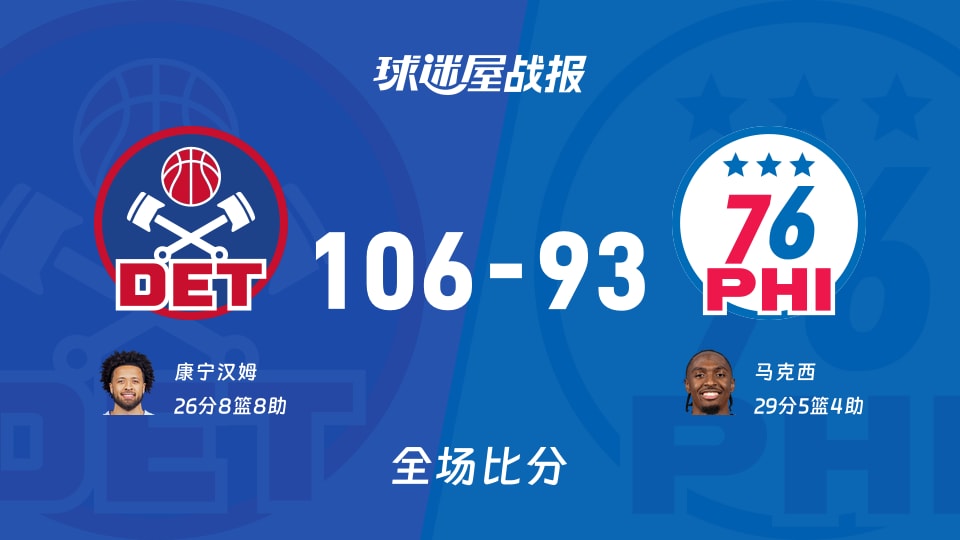NBA常规赛：活塞以106-93战胜76人，康宁汉姆26+8+8