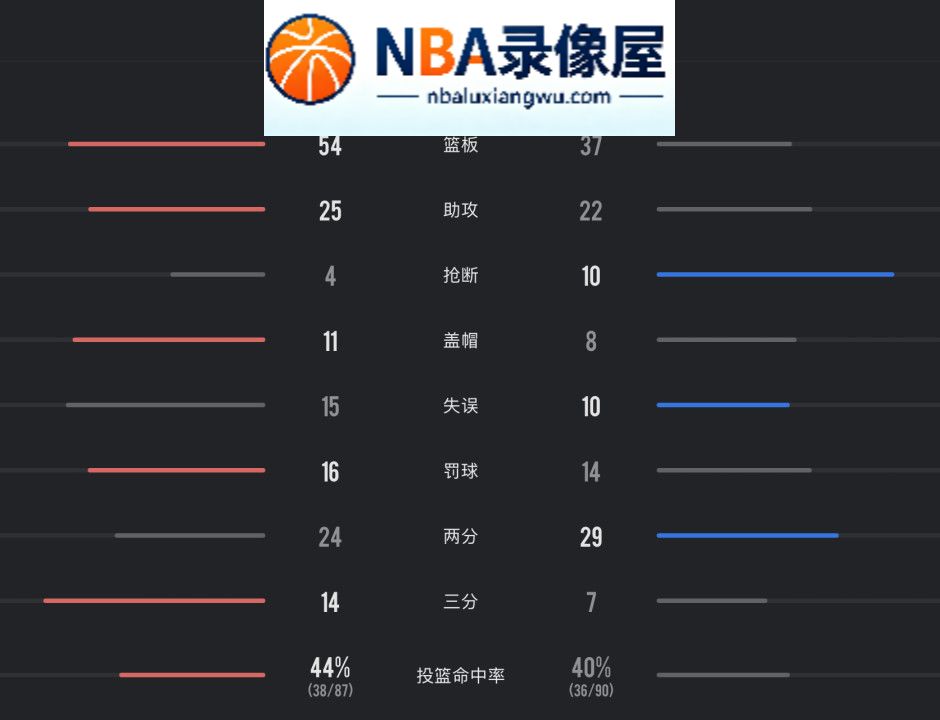 活塞vs76人录像回放,活塞对阵76人录像回放,活塞vs76人战报,活塞对阵76人战报,詹姆斯,坎宁安,马克西