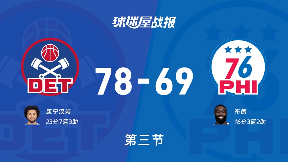 活塞vs76人：第三节完，活塞78-6976人，康宁汉姆得到23分