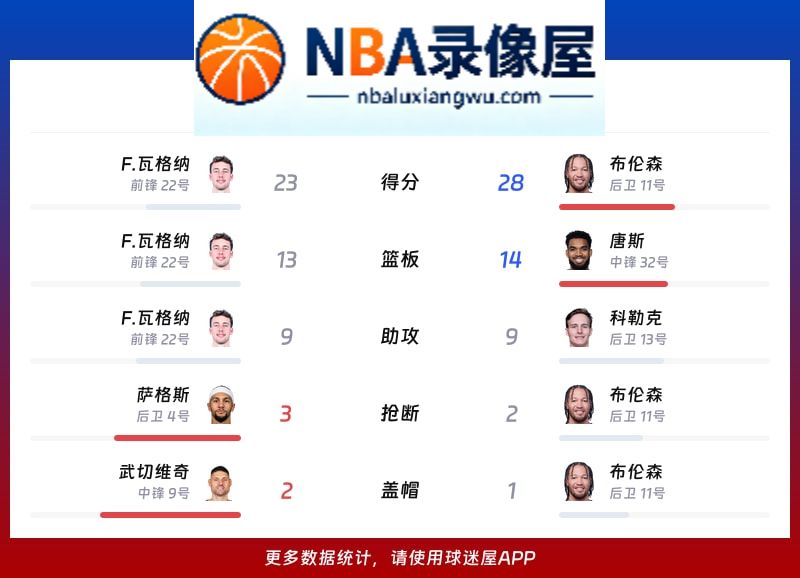 魔术vs尼克斯战报,魔术vs尼克斯比分结果,NBA