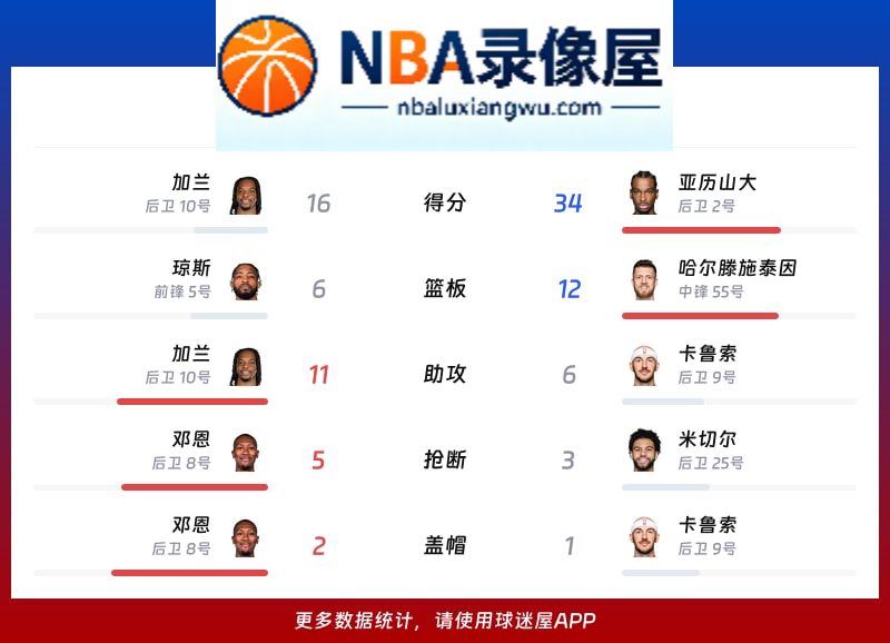 快船vs雷霆战报,快船vs雷霆比分结果,NBA
