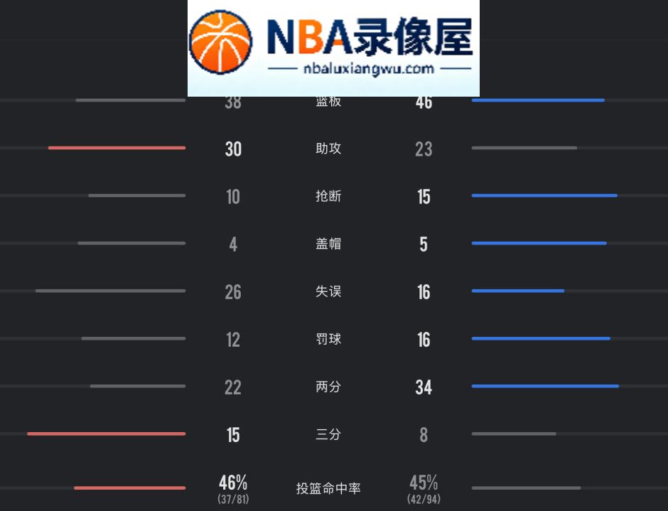 快船vs雷霆录像回放,快船对阵雷霆录像回放,快船vs雷霆战报,快船对阵雷霆战报,亚历山大,杰威脚踝严重扭曲变形,杰伦·威廉姆斯
