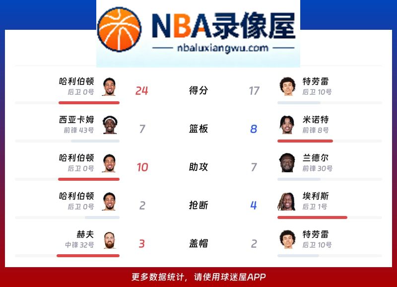 步行者vs篮网战报,步行者vs篮网比分结果,NBA