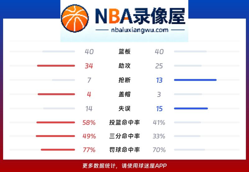 步行者vs篮网战报,步行者vs篮网比分结果,NBA