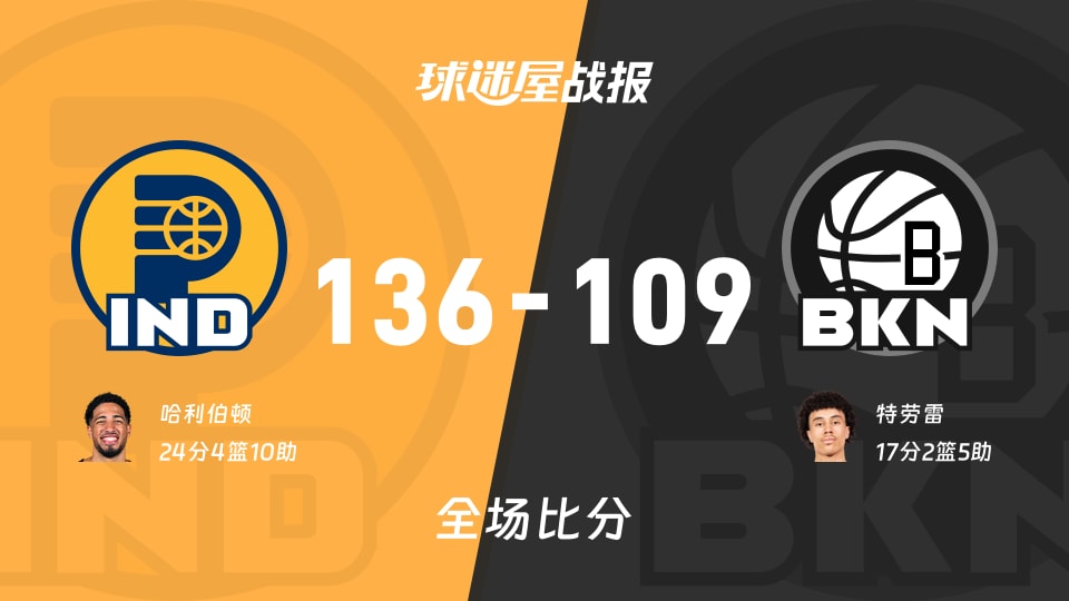 NBA步行者vs篮网战报：136-109，哈利伯顿24+4+10