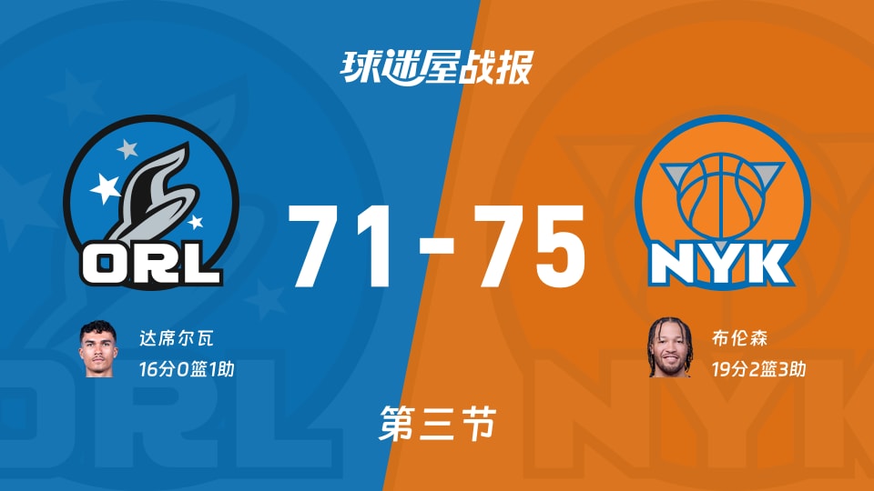 NBA常规赛：第三节完，尼克斯以75-71领先魔术，布伦森19+2+3