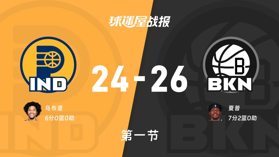 NBA常规赛：篮网首节领先步行者2分，夏普得到7分，乌布雷得到6分