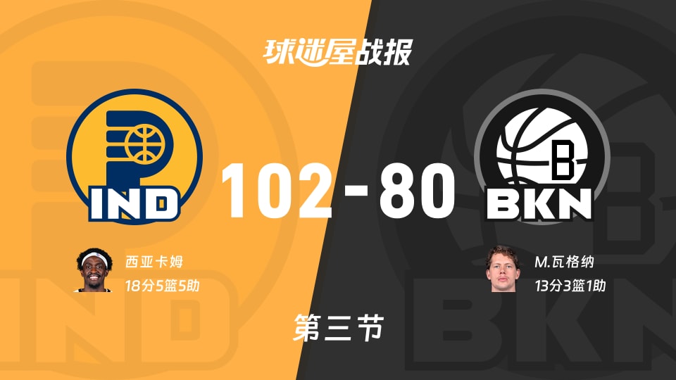 NBA常规赛：步行者三节领先篮网22分，西亚卡姆得到18分，M.瓦格纳得到13分