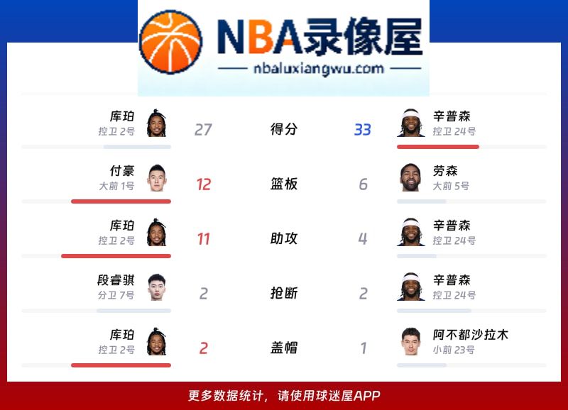 辽宁vs新疆战报,辽宁vs新疆比分结果,CBA
