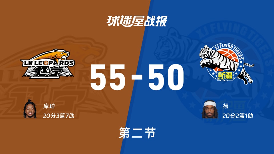 CBA常规赛：第二节完，辽宁以55-50领先新疆，库珀20+3+7