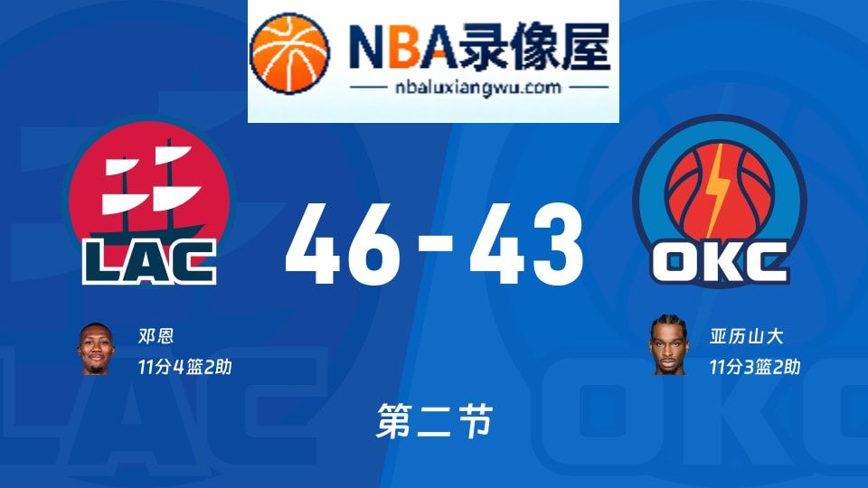 快船vs雷霆第二节战报,快船vs雷霆第二节比分结果,NBA