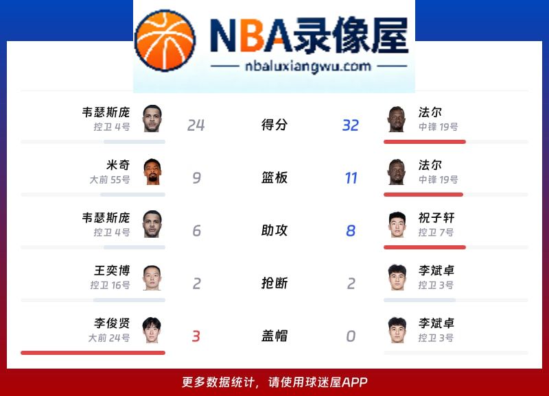 青岛vs同曦战报,青岛vs同曦比分结果,CBA