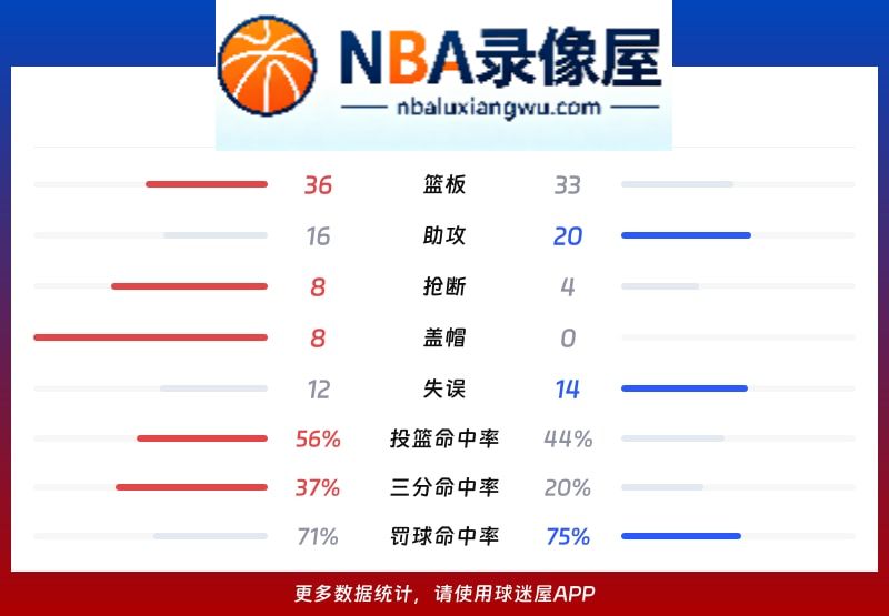 青岛vs同曦战报,青岛vs同曦比分结果,CBA