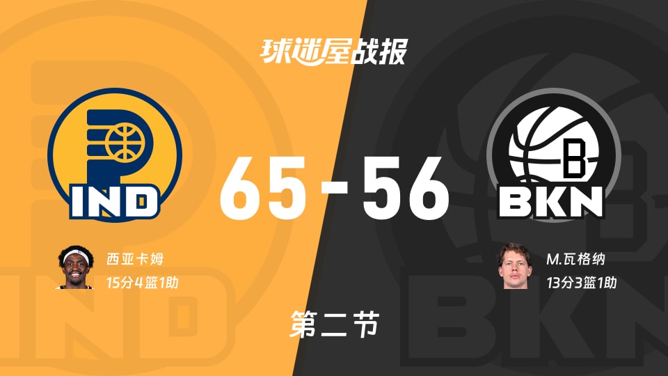 NBA常规赛：步行者半场领先篮网9分，西亚卡姆得到15分，M.瓦格纳得到13分