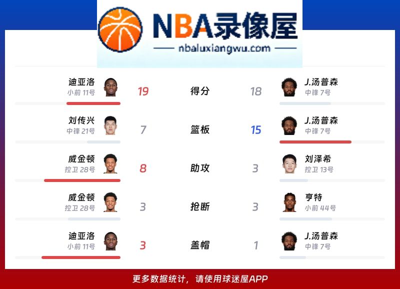 山西vs江苏战报,山西vs江苏比分结果,CBA