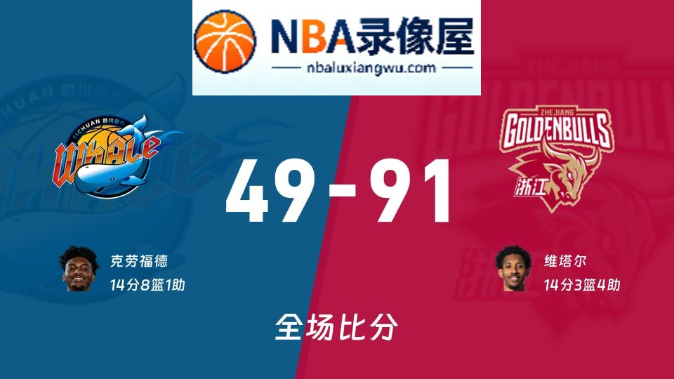 四川vs浙江战报,四川vs浙江比分结果,CBA