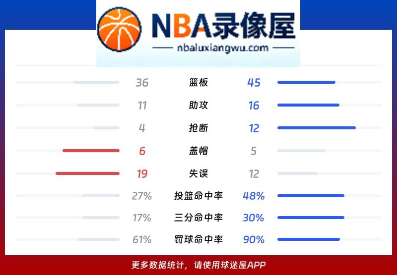 四川vs浙江战报,四川vs浙江比分结果,CBA