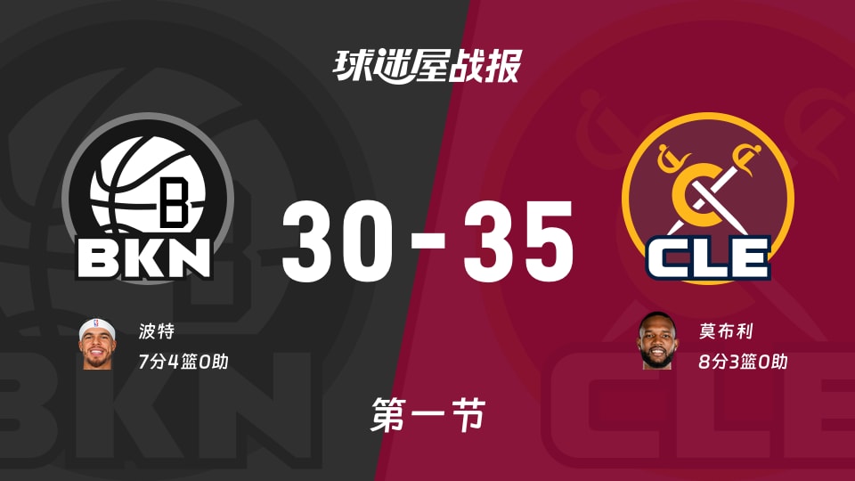 NBA常规赛：骑士第一节领先篮网5分，莫布利得到8分，波特得到7分