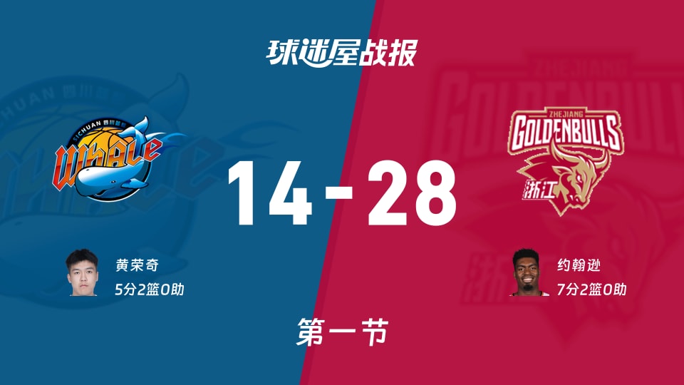 CBA常规赛：浙江第一节领先四川14分，约翰逊得到7分，黄荣奇得到5分