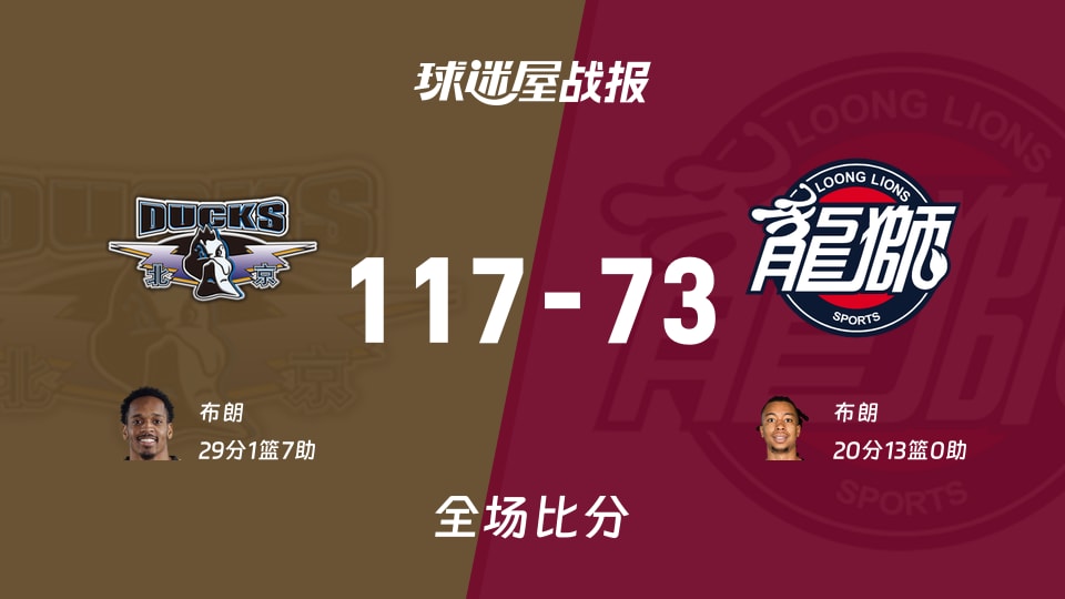 CBA北京vs广州战报：117-73，布朗29+1+7
