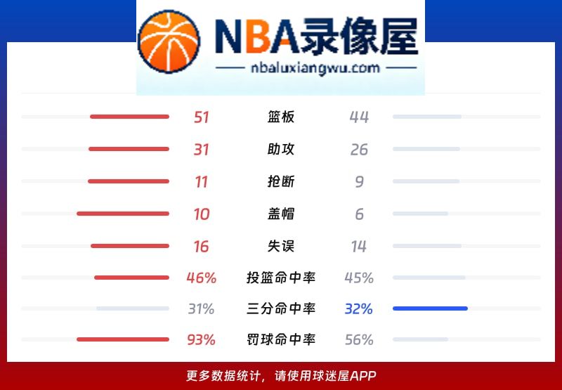 独行侠vs热火战报,独行侠vs热火比分结果,NBA