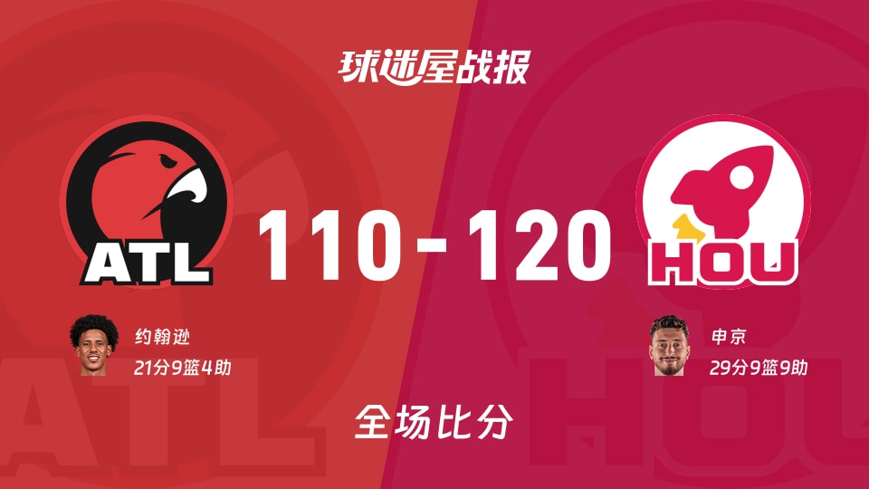 NBA老鹰vs火箭战报：110-120，申京29+9+9