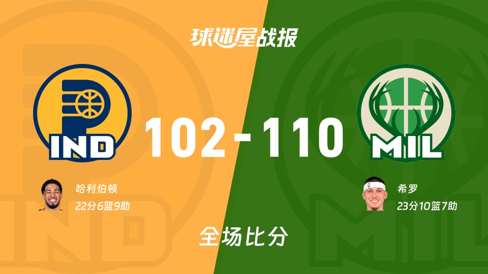 NBA常规赛：雄鹿以110-102战胜步行者，希罗23+10+7