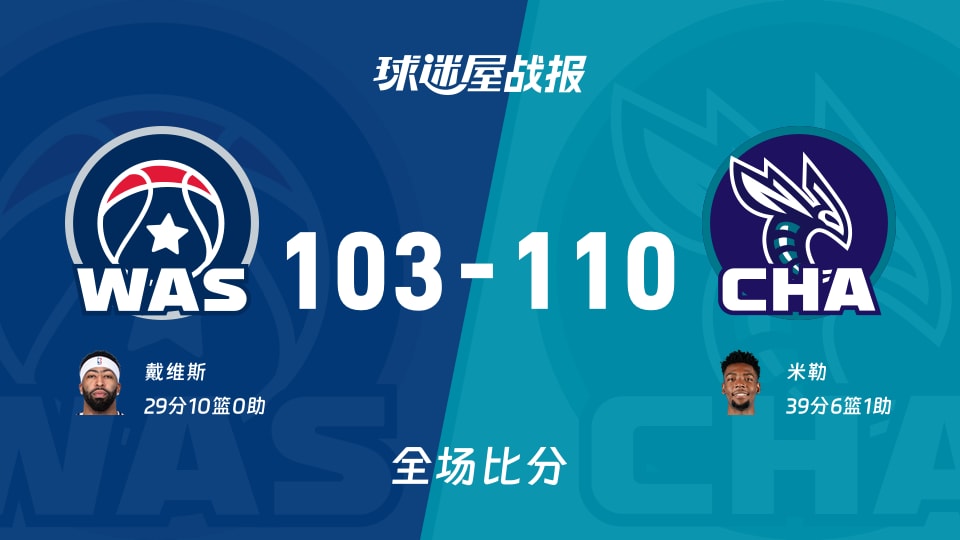 NBA常规赛：米勒39+6+1，黄蜂以110-103战胜奇才