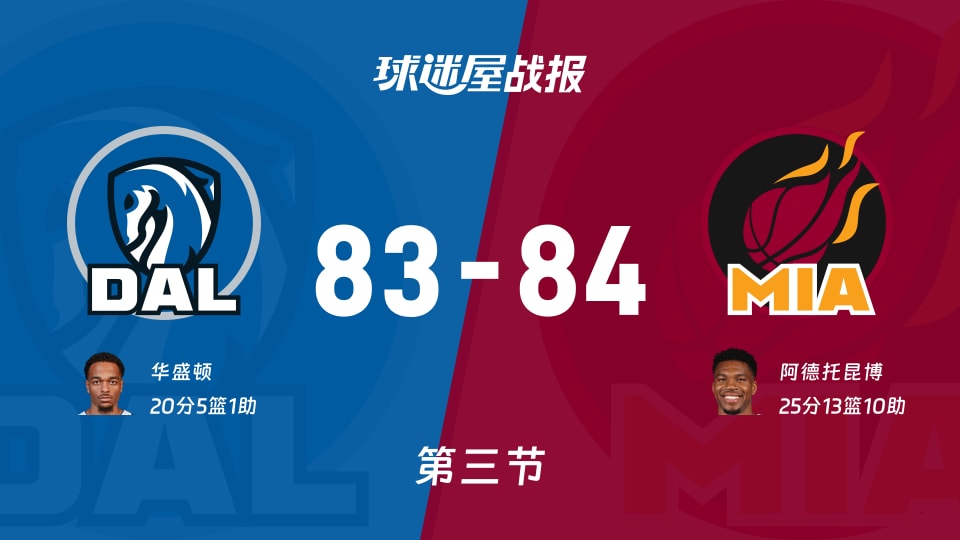 NBA常规赛：三节战罢，热火以84-83领先独行侠，阿德托昆博25+13+10