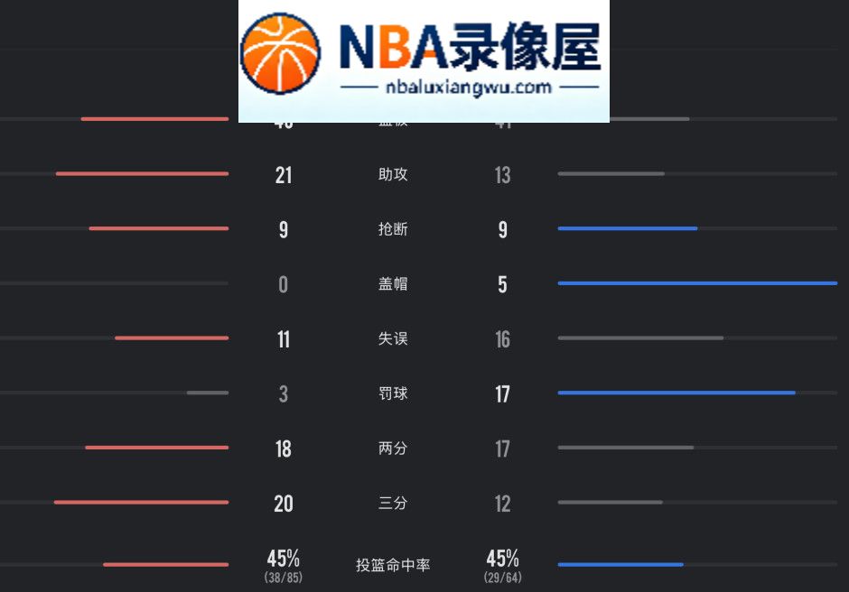上海vs广东全场录像回放,上海对阵广东全场录像回放,拉塞尔,李添荣,李弘权